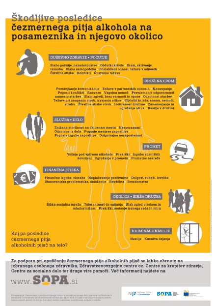 plakat o škodljivih posledicah pitja alkohola