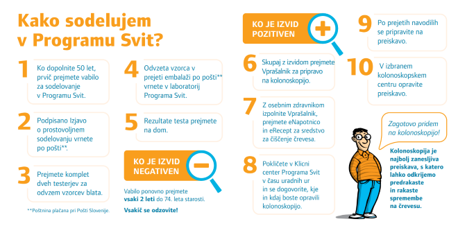 navodila za sodelovanje